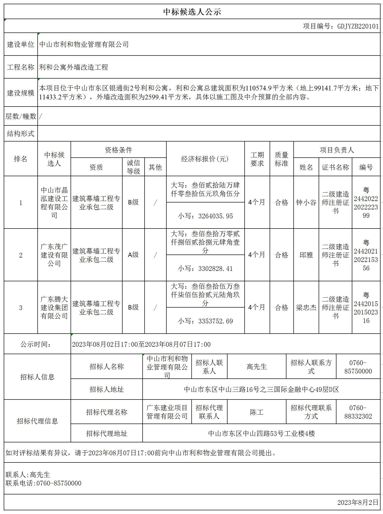1690946362105570.jpg 中標(biāo)候選人公示-利和_Sheet1.jpg